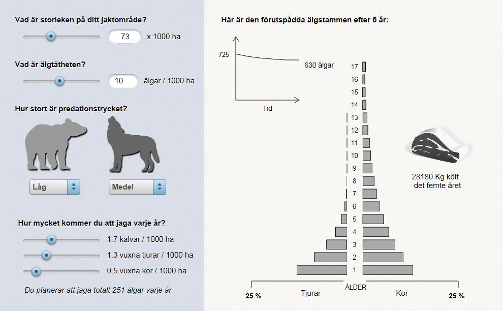 Hjortevilt og Rovdata?