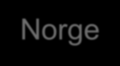 Norges suksesshistorie nr.