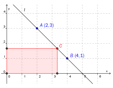 Oppgave 5 (8 poeng) En linje l går gjennom punktene A ( 2,3) og ( 4,1) B. a) Vis ved regning at linjen l skjærer y - aksen i punktet ( 0,5 ).