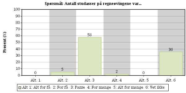 Question nr: 11 Antall studasser på regneøvingene var.