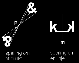 MATEMATIKK Veke: og Emne: GEOMETRI 1 Lærebok: Nye Mega 10A Anvende målestokk i berekningar og teikning Bruke formlikskap i samband med berekning av ukjent storleik.