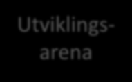 Omstillingsmotoren: utviklingsarena og samhandlingsarena Samhandlingsarena