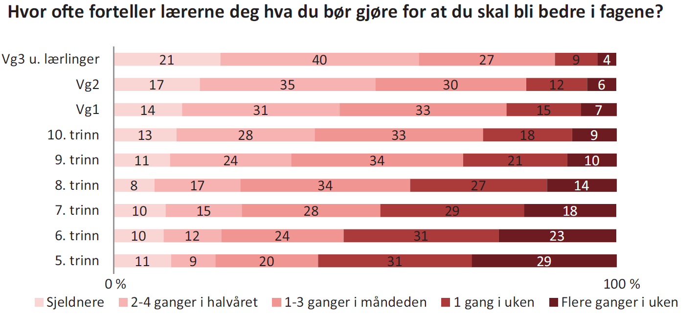 (Topland og Skaalvik