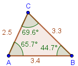 Legg merke til at GeoGebra bruker punktum som desimaltegn og ikke komma! Arealet av trekanten er der også: Arealet kan vi få skrevet inne i trekanten.