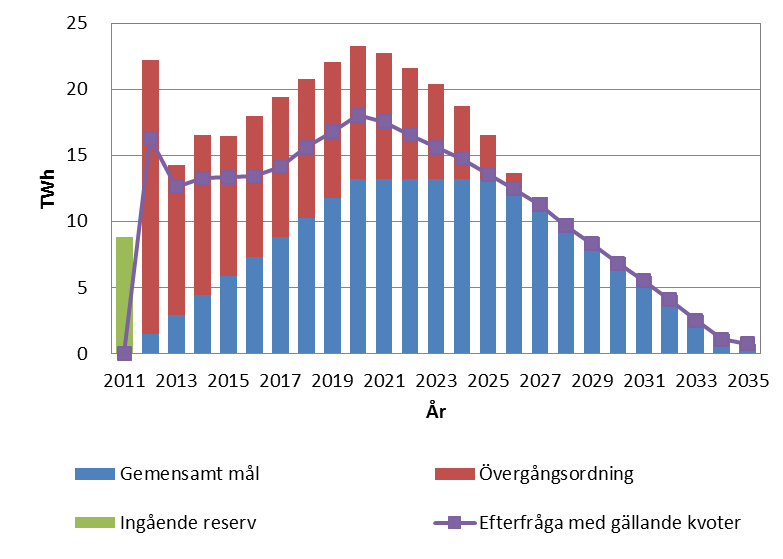 Beräkning och fördelning av justeringsvolymer Förslag på justerade kvoter från 2016 Faktiska och förväntade