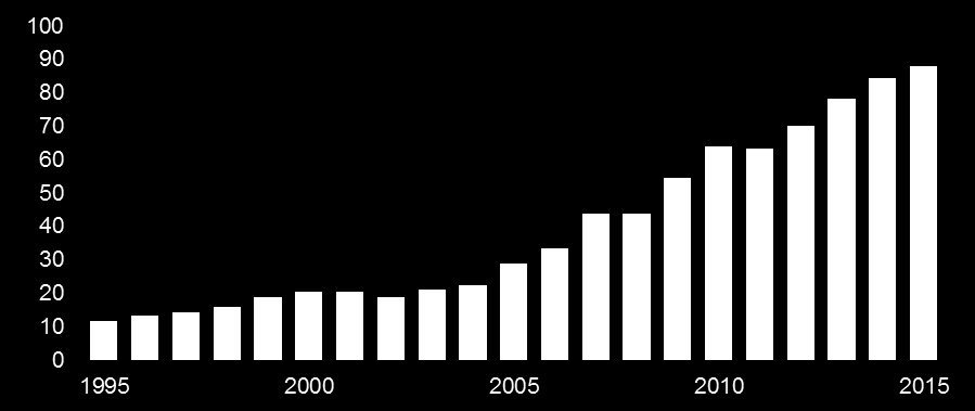 Kapitalforvaltning i Statoil Aktivitet siden 1985, spesialisering siden 1990, Statoil Kapitalforvaltning ASA fra 1999 Statoil Kapitalforvaltning ASA Offentlig regulert verdipapirforetak 100% eid av