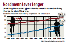 Store endringer i pensjonsmarkedet Fra 01.