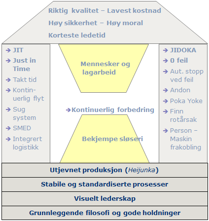 Grunnmuren: Verktøyene