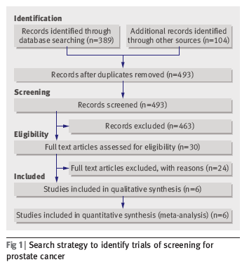 BMJ 14.