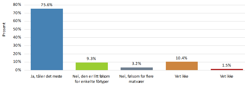 Hvor ofte gis tyggesaker, svineører o.l.