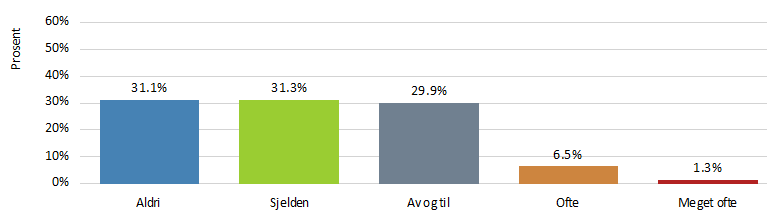 TIL SLUTT NOEN «ANDRE ATFERDSTREKK» Er hunden glad i mat?