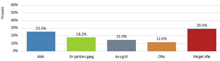 Er hunden glad i å svømme?