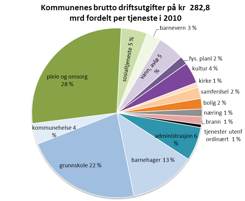 Vurderinger fra KS; Fritt gjengitt fra Kommunene og norsk økonomi nr 2/2011: Veksten bremser opp.