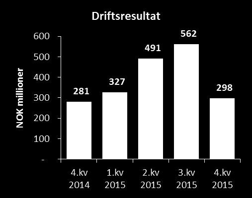 Innholdsfortegnelse TINE Gruppa...3 Meieri Norge...4 Meieri Internasjonalt...6 Annen virksomhet...6 Finansielle forhold...7 Erklæring...8 Tall fra TINE Gruppa og TINE SA.