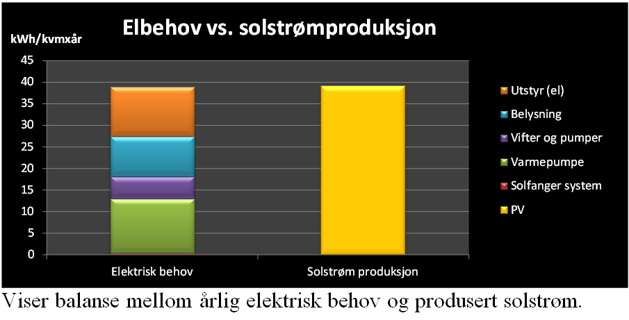 på Skarpnes En årsproduksjon på 163