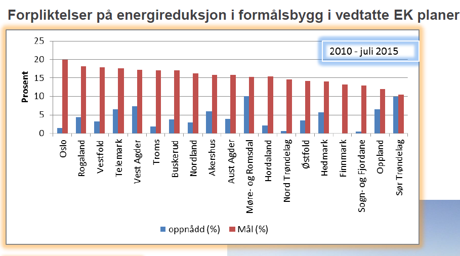 Vedtak i EK