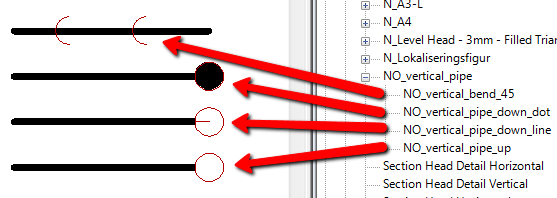 Vertikale rør Det er ikke mulig med standard funksjonalitet i Revit å vise vertikale rør i henhold til Norsk Standard. Det er derfor lagt inn ekstra symboler til dette formålet.