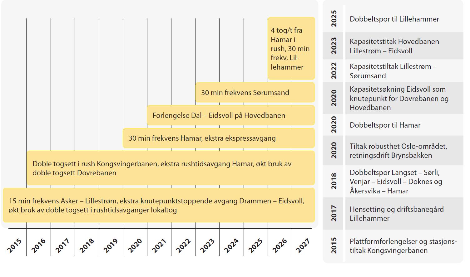 Østlandet