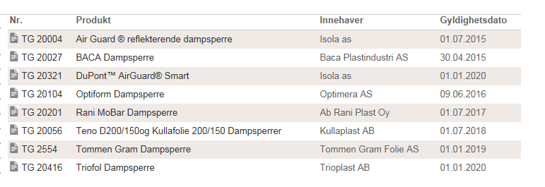 SINTEF Teknisk Godkjenning