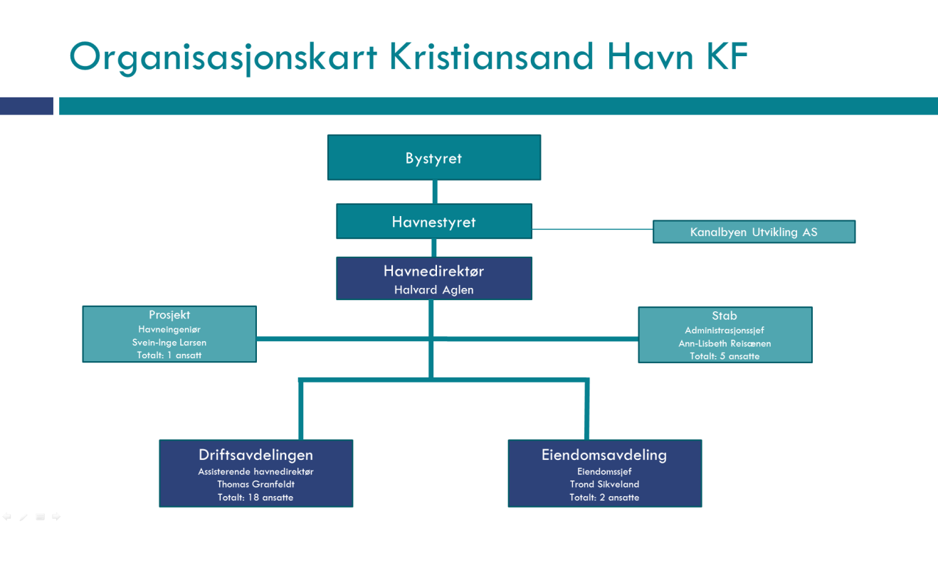 6 Ledelsen Halvard Aglen er havnedirektør i Kristiansand Havn KF. Ledergruppa i havna består av Halvard Aglen (Havnedirektør), Thomas Granfeldt jr.