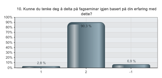 10. Kunne du tenke deg å delta på fagseminar igjen basert på din