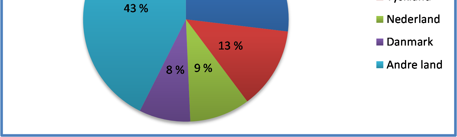 Tabell 2 og 3 viser importert mengde og verdi for utvalget av RÅK-varer for de tre første kvartalene i 2014, sammenlignet med de tre første kvartalene i 2013.