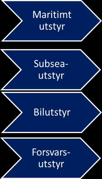 Klyngetyper hvordan bedriftene henger sammen 1. Verdikjede Møre (Blue Maritime) 2. Komplementaritet i markedet NCE Tourism 3.