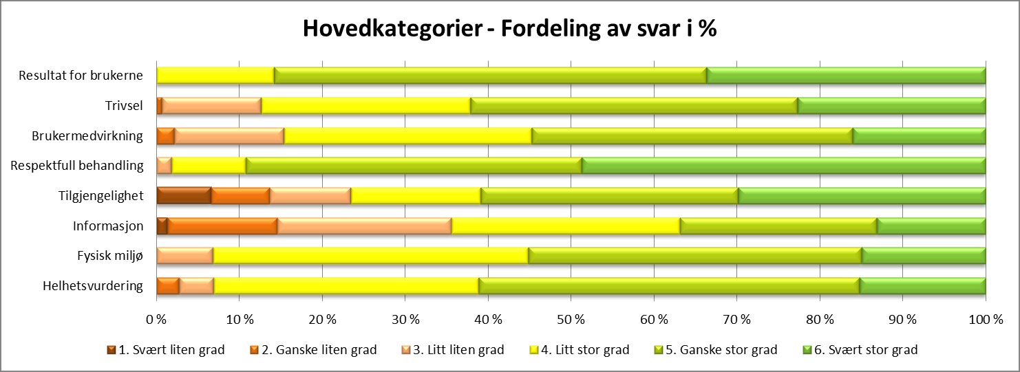 Side 3 av 3 8 dimensjoner / hovedkategorier (Se under).