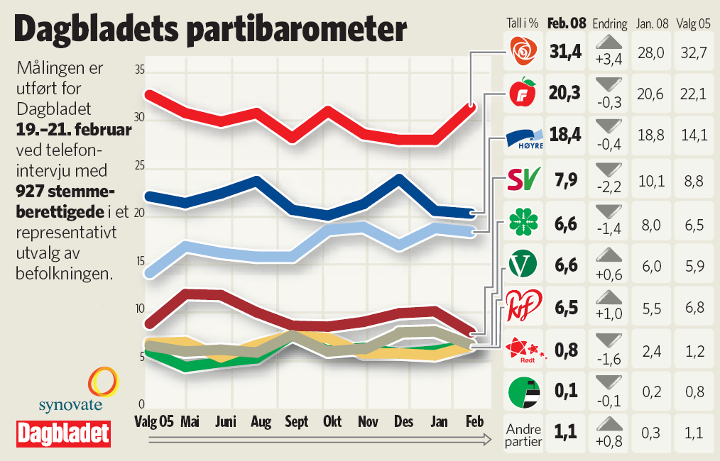 Mer om utvalgsudersøkelser I uderkapittel 3.6 i læreboka gir vi e kort iførig i takegage ved utvalgsudersøkelser. Vi gir her e grudigere framstillig av temaet.