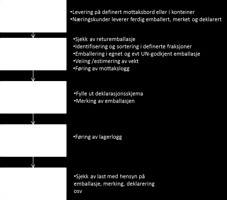 Leverandørens ansvarsområde Avfallsstoffnumre: Returemballasje: Forskrift om gjenvinning og behandling av avfall (avfallsforskriften) definerer avfallsstoffnumrene.