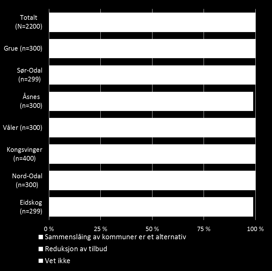 I 2016 vil det bli innført et nytt inntektssystem for kommunene som skal gjelde fra 2017. Detaljene er ikke kjent, men det er grunn til å tro at kommune vil kunne få reduserte inntekter.