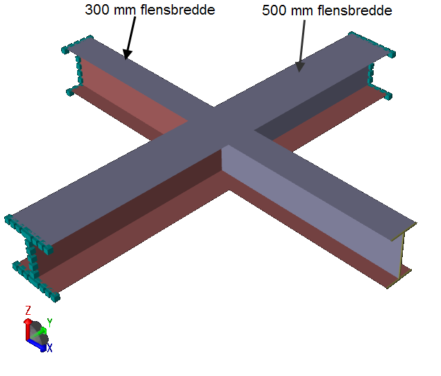 Analyse med flensbredde 500 mm Den første analysen er gjort ved at flensen i global x - retning er beholdt med en bredde på 300 mm og flensen i global y retning er forandret til en bredde på 500 mm,