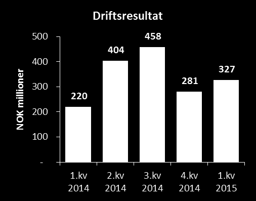 Innholdsfortegnelse TINE Gruppa...3 Meieri Norge...4 Meieri Internasjonalt...5 Annen virksomhet...5 Finansielle forhold...5 Erklæring...7 Tall fra TINE Gruppa og TINE SA.