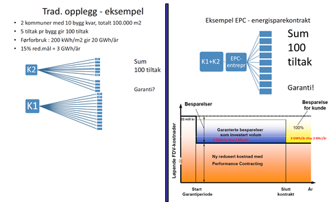 2.6 Gevinster 2.6.1 Gevinster av energieffektivisering I vedlagt rapport fra forprosjekt angis et energieffektiviseringspotensial på om lag 6,1 GWh pr år for de bygg/anlegg som er analysert.