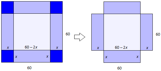 Et praktisk eksempel på en tredjegradsfunksjon Et praktisk eksempel på en tredjegradsfunksjon (123037) Tenk deg at du skal lage en eske uten lokk av en kvadratisk papplate med sidelengder 60 cm.
