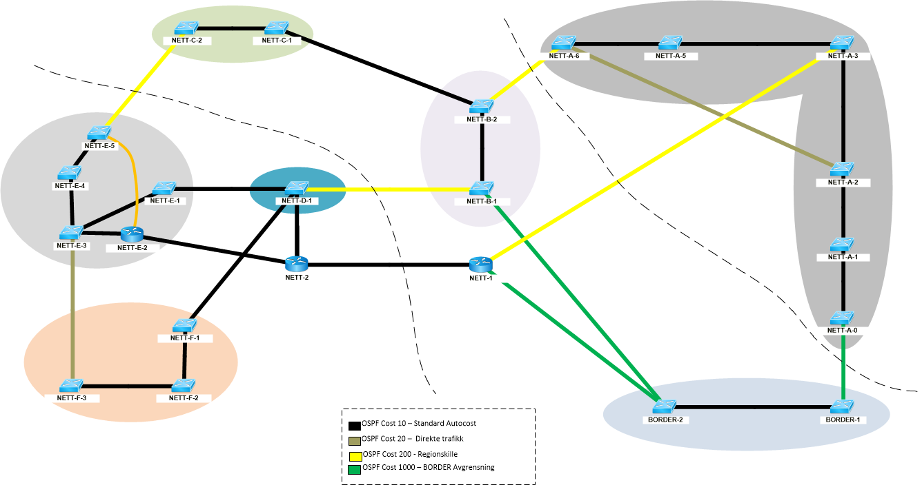 (SP) Eksempel på OSPF Infrastruktur Automatikk kan ikke
