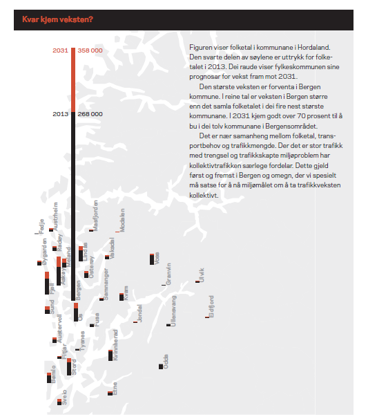 Konsekvenser av innføring av en sone (forts ) I hovedrapporten ble modell 2a anbefalt, delvis fordi modellen priser lange reiser på en tilfredsstillende måte.