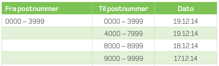 Innleveringsfrister For pakker som skal til postkassen er innleveringsfristen fredag 19. desember Se egen tabell på bring.