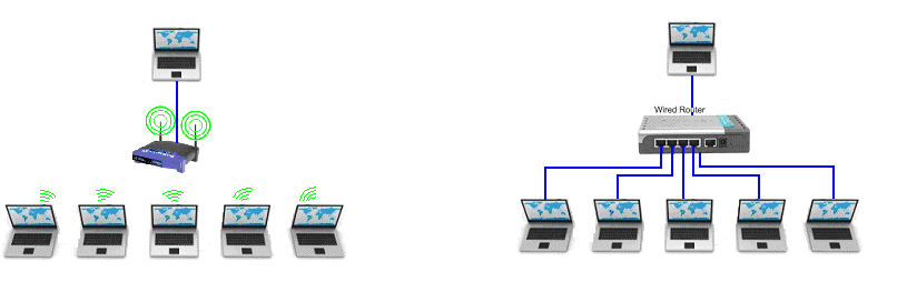 kan aktiveres, kan du legge til foretrukne verter på en preferansefil på elev datamaskinene. Grupperegler må konfigureres for å tillate kontinuerlig trafikk mellom lærer og elevene.