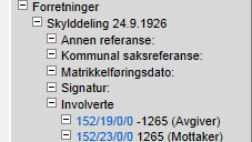 aktuelle gårdsnummer på jakt etter manglende eiendommer Eliminasjonsmetoden Se etter kjente