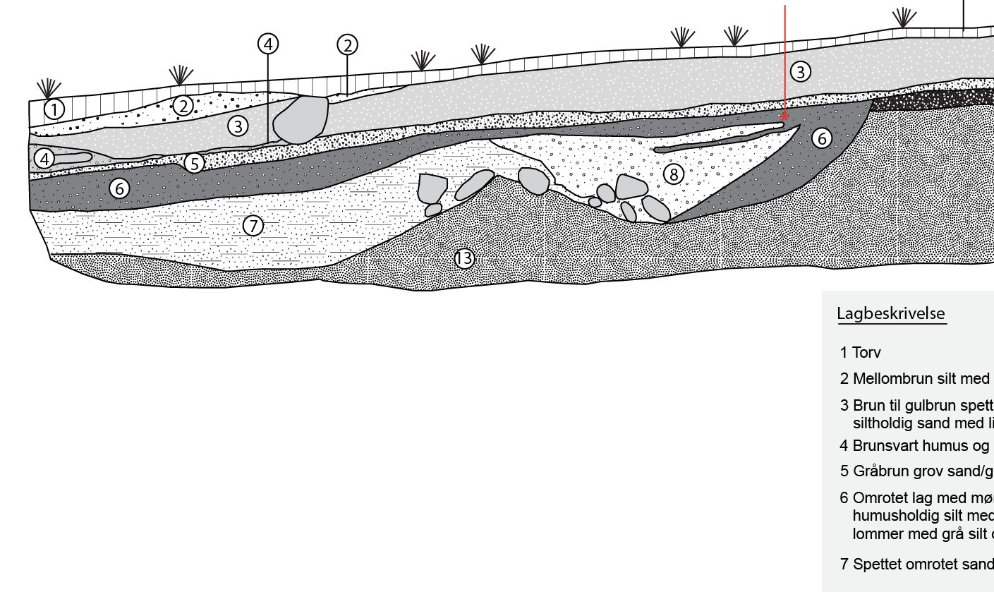 Figur 12. Søndre del av profilen viser utbredelsen av bryggesteinslaget.