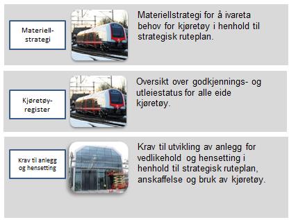 Leveranser knyttet til