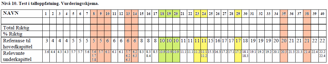 Et case 10. nivå Hvordan klarer klassen de enkelte oppgavene i settet? Hvor vil dere sette grensen for et problem hele klassen bør arbeide med? Hvilke tema handler oppgavene om?