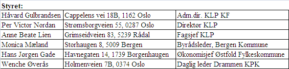 Opplysninger om forvaltningsselskapet: Firma: KLP Fondsforvaltning AS Forretningskontor: Karl Johans gate 37B, 0158 Oslo Postadresse: Postboks 1733 Vika, 0121 Oslo Organisasjonsnummer: 968437666