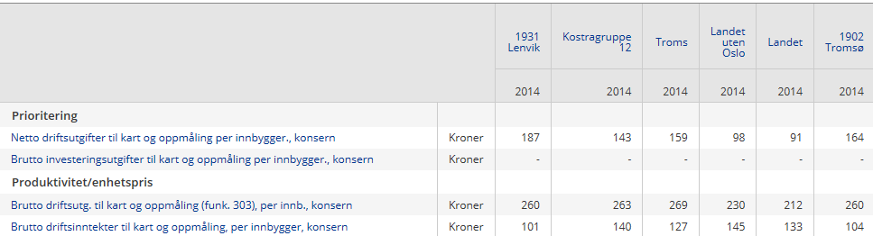 - Timeprisen for arbeider basert på anvendt tid er satt noe for lågt - Noen av oppgavebeskrivelsene i tidligere regulativ har vært uklare og gjenstand for tolking Til det totale bildet hører også