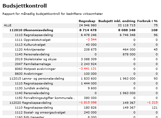 Utskrift Ved å klikke på ikonet for skriver, kan du skrive ut «Hele rapporten» eller du kan skrive ut «Den synlige rapporten».