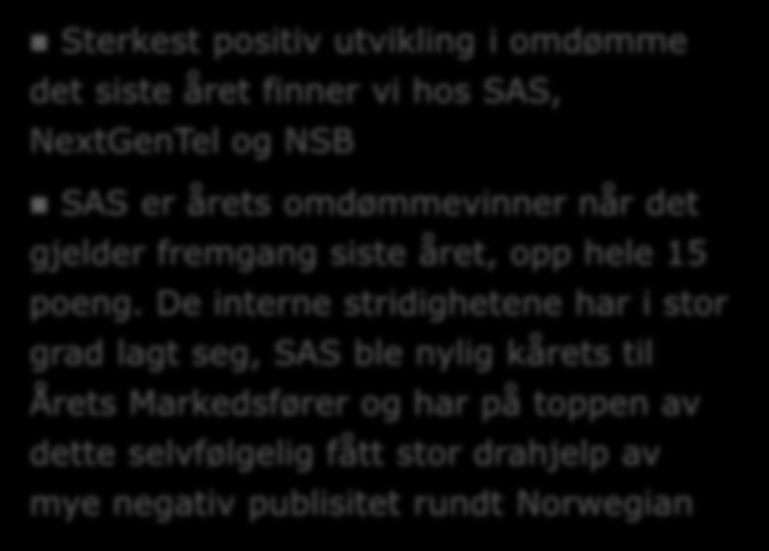 Omdømmeindekser: Positive endringer fra 2013 til 201 SAS NextGenTel NSB Microsoft Telenor Statkraft Skandiabanken NRK Oslo Lufthavn VG Nordea Mercedes Canal Digital Storebrand RiksTV Facebook