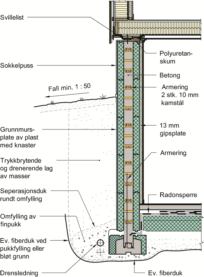 SINTEF Teknisk Godkjenning - Nr. 2216 Side 3 av 6 Avfallshåndtering/gjenbruksmuligheter Sundolitt KUB veggsystem skal kildesorteres som restavfall på byggeplass/ved avhending.