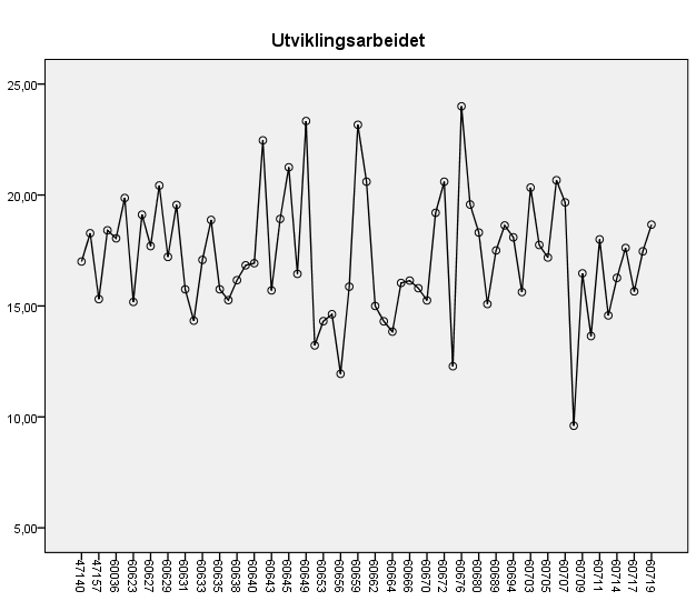 Bedre læringsmiljø - arbeid i