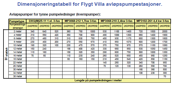 oppsamlingstank ikke skal være koblet sammen under transporten, men ferdigstilles etter at anlegget er